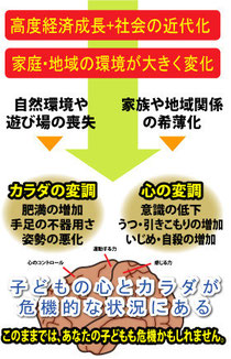 脳科学で子どもの心と脳の問題を解決する