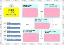 ことだまパワーフード