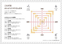 ことだまマトリックス