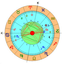 TU CARTA ASTRAL