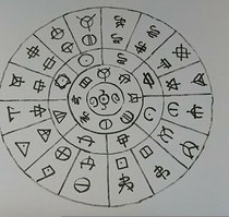 神代文字の勉強会