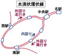 水滴状の環状線