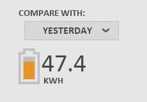 Jan 2, 2014 production from a Solar CenTex customer