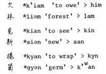 Examples of the Cantonese vowel shift