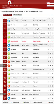 BLITZMASCHINE in den DAC Charts auf Platz 6! :-)