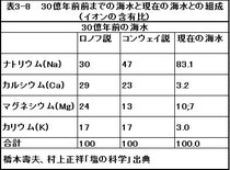 *図をクリックすると拡大します