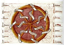 Meule des sept vertus, Livre de la Très Sainte Trinité, début XVème siècle
