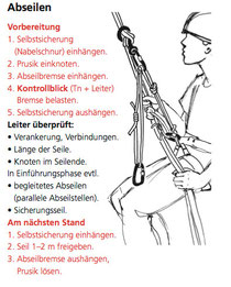 Abseilen / Aufstieg am fixen Seil - erlebnispaedagogik-entlebuchs Webseite!