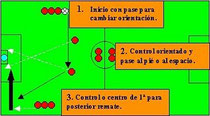 Gráfico ejercicio centros