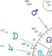 Encadrement de la Lune