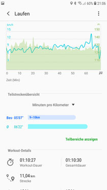 Das Diagramm zur Verdeutlichung
