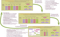 Strategische Repositionierung: Strategische Wertposition