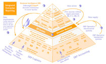 Informationspyramide