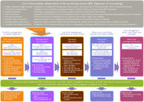 Parallelkalkulation von EBIT, Wertbeitrag und Cashflow