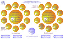 Vorstrukturierte Berichtstypen