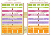 Nachfragebasierte Unternehmensplanung (Vorwärts-& Rückwärtskalkulation)