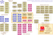 Prozeßtableau: Praxisbeispiel Transport- prozeß (Simulationsmodell)