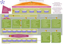 ProfitMan-Systemrealisierung