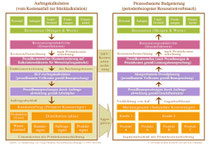 RW-Integration der BLP-Auftragskalkulation