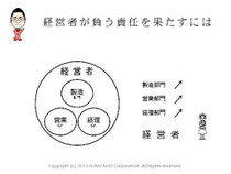 第5回アクセス解析セミナーin大阪　仙田利夫スライド経営者が負う責任を果たすには