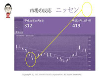 第5回アクセス解析セミナーin大阪　仙田利夫スライド　Yahoo！ショッピング出店料無料化市場の反応ニッセン