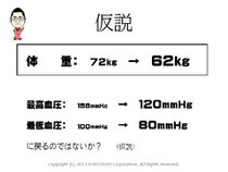 仮説　体重を72kgから62kgに減量すれば、血圧も正常値へ戻るのではないか？