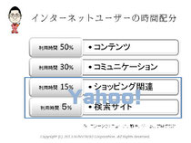 第5回アクセス解析セミナーin大阪　仙田利夫スライド　インターネットユーザーの時間配分のうちＹａｈｏｏ！が既に持っている割合は？