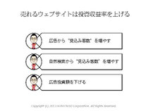 第5回アクセス解析セミナーin大阪　仙田利夫スライド　売れるウェブサイトは投資収益率を上げる