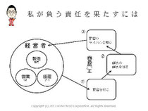 第5回アクセス解析セミナーin大阪　仙田利夫スライド　私が負う責任を果たすには