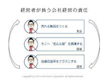 第5回アクセス解析セミナーin大阪　仙田利夫スライド　経営者が負う会社経営の責任　売れる製品をつくるそこへ見込み客を誘導する投資収益率をプラスにする