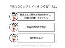 第5回アクセス解析セミナー　仙田利夫スライド　売れるウェブサイトをつくるとは
