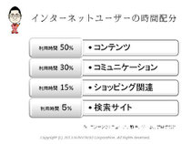 第5回アクセス解析セミナー　仙田利夫スライド　インターネットユーザーの時間配分