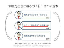 第5回アクセス解析セミナーin大阪　仙田利夫スライド　ウェブサイトをビジネスで活用して利益を生む仕組みづくり３つの基本
