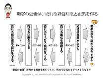 第５回アクセス解析セミナー　仙田利夫スライド　顧客の価値は、売れる経営理念と、売れる企業をつくる