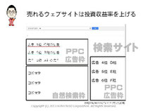 第5回アクセス解析セミナーin大阪　仙田利夫スライド　売れるウェブサイトは投資収益率を上げる
