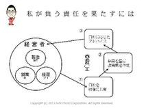 第5回アクセス解析セミナーin大阪　仙田利夫スライド　私が負う責任を果たすには