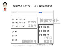 第5回アクセス解析セミナー　仙田利夫スライド　検索サイト広告・SEO対策で宣伝できる市場は５％