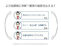 第5回アクセス解析セミナーin大阪　仙田利夫スライド　より短期的に判断！顧客の価値を伝える！