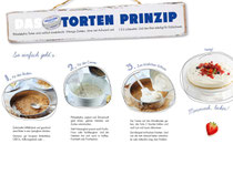 Das Torten Prinzip
