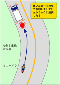 カーブの先の駐車車両