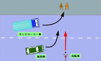 自転車　事故誘発　交通安全　事故防止　安全運転管理　運行管理　教育資料　ドライバー教育　運転管理