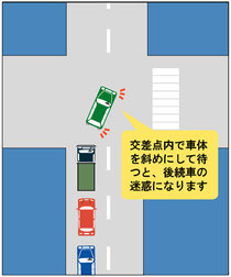 右折待ち車両