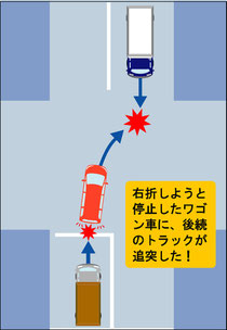 介護送迎車両追突事故