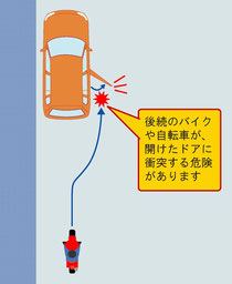 開放ドアへの衝突