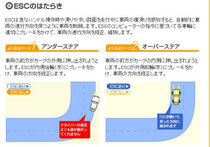 ＥＳＣの働き　横滑り防止装置