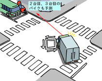 対向車の死角にいる２台目、３台目のバイクを予測しよう