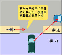 自転車見落とし