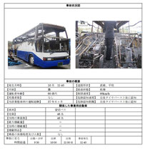 自動車運送事業の交通事故分析　平成22年　国土交通省