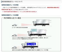 衝突被害軽減ブレーキ