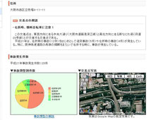 損保協会　事故多発マップ